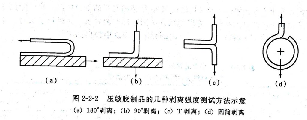 热熔压敏胶剥离强度的测试方法 - 浙江天泽粘合科技有限公司